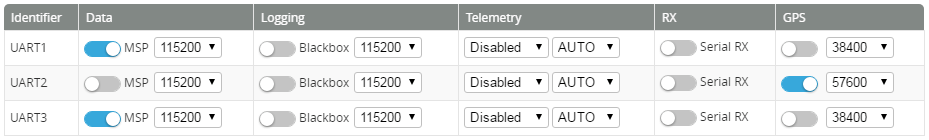 iNAV Configurator - Ports