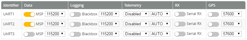 Betaflight Configurator - Ports